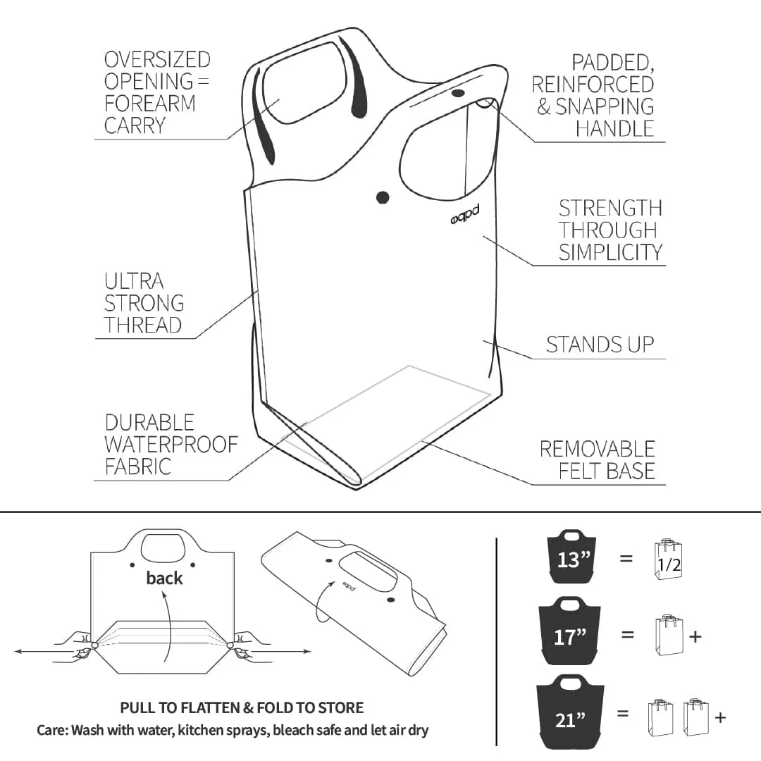 Reusable Lastbags